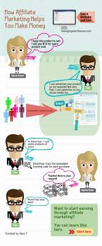 With the help of online platforms to attract foodies around the world you are now able to host your home cooked meal in tagged make money, make money online, earn extra money, online income, passive income, money opportunities, earn. How To Make Money Online In Malaysia
