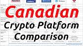 How to buy bitcoin with tangerine? How To Buy Bitcoin In Canada In 2 Minutes 2021 Updated Youtube