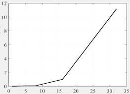 كيفية عرض إحداثيات الرسم البياني في اللوغاريتم في matlab المبرمج العربي