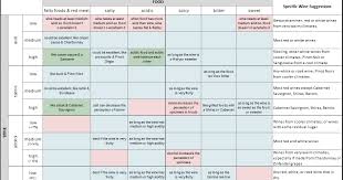 Clear Lake Wine Tasting Wine And Food Pairing Infographic