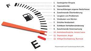 Burnout Symptome Test 7 Tipps Zum Vorbeugen