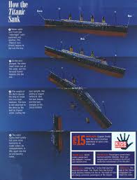 infographic: how the titanic sank