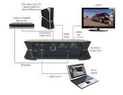 Here all satellite tv receivers codes working fine update daily all receivers are astrovox , benjamin , citizen , digital telecom. Hauppauge Support Hd Pvr 2 And Colossus 2 Hd Video Recorders