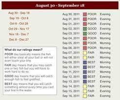 Search our nationwide database for a wide variety of boating and fishing related events. Fishing Calendar Fishing Calendar Best Fishing Days Best Fishing Times