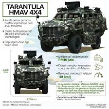 1jam 110km berapa kelajuan kereta. Panglima Personal Blog Facebook