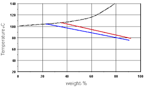 Selection Of Stainless Steel For Phosphoric Acid H3po4