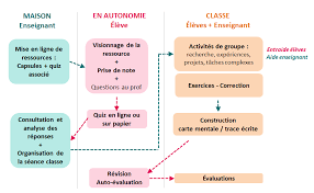 Châbez les tomes 3 et 4 en exclusivitance dans le grogros livre georges clooney : Coin Pedago La Classe Inversee Editions Hatier