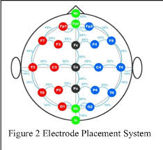 Initial Analysis Of Brain Eeg Signal For Mental State