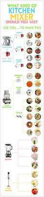 50 Recipe Misc Ideas In 2020 Recipes Food Cooking Recipes