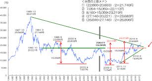 コラム 教えて高井さん みんなのesg お金のトリセツ お金を殖やすツボとドツボ life is money 日経マネー特集 積立王子 プロの羅針盤 家計の法律クリニ 早分かり信用取引 元手の何倍まで売買できるの？ 日経ヴェリタス 株式投資 学ぶ. ãƒžãƒ¼ã‚±ãƒƒãƒˆ Sbiè¨¼åˆ¸