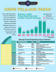Pengembang Properti Jepang Dan Singapura Memburu Pasar Indonesia Infografik Bisnis Com