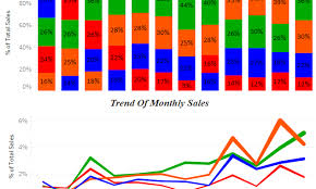 tableau tips sorting stacked bars data vizzes