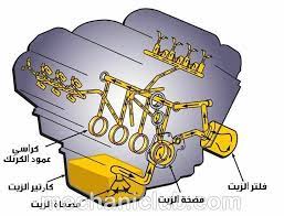 مسار زيت المحرك بشكل مبسط oil pan combustion engine oils