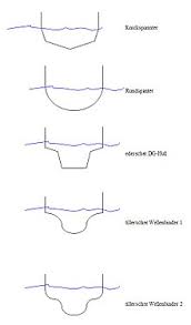 Maybe you would like to learn more about one of these? Verdranger Und Gleiter Wikipedia