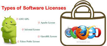 Types Of Software Licenses 87android Software Gnu Technology Articles