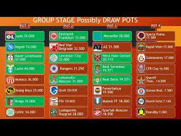 Latest news, fixtures & results, tables, teams, top scorer. Uefa Europa League 2021 2022 All Teams And Format Explanation Youtube