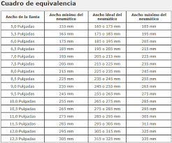 Equivalencias Tabla De Medidas De Llantas Para Autos Busqueda De Google En 2020 Llantas Para Autos Neumaticos Tabla De Medidas