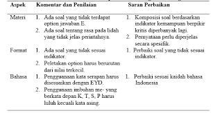 Membacanya setiap saat untuk mendapatkan kelancaran usaha baca juga : Https Core Ac Uk Download Pdf 233567087 Pdf