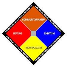 File Political Spectrum Chart Npov Svg Wikimedia Commons