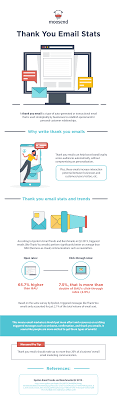25 Ways To Craft A Thank You Email For Your Customers In 2020 Thank you for your response to my inquiry. moosend