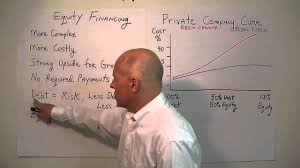 Most businesses have a mix of debt and equity financing. Equity Financing Lesson 1 Of 2 Youtube
