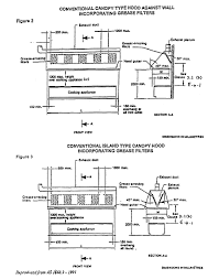 (b) the exhaust system shall not be used until final approval and testing by an environmental health officer upon completion of installation. Https Www Gosnells Wa Gov Au Files Sharedassets Public Pdfs Health Services Guideline For The Design Construction And Installation Of Kitchen Exhaust Hoods Pdf