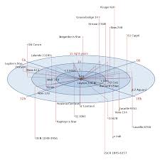 Alpha Centauri Constellation Guide