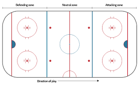 Ice hockey in japan is governed by the japan ice hockey association. Ice Hockey Rink Diagram Ice Hockey Rink Dimensions Ice Hockey Rink Diagram