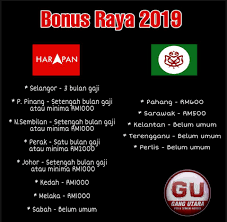 Menurutnya, pemberian bonus itu bukan sahaja meringankan beban mereka, tetapi penjawat awam dan pesara juga dapat menikmati kemeriahan aidilfitri nanti.kami berharap bonus raya negeri kelantan. Pembangkang Kata Ekonomi Teruk Bawah Gang Utara Fan Club ×¤×™×™×¡×'×•×§