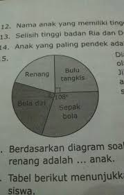 Check spelling or type a new query. Diagram Lingkaran Tersebut Menunjukkan Olahraga Yang Disukai Siswa Kelas 5 Sd Jika Seluruh Siswa Brainly Co Id