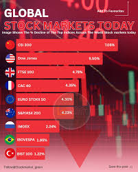Stock Market Green | Stock market today all around the world 👇 What's the  reason for the market crash today?📉 Markets crash: Sensex crashed 2226.79  points to... | Instagram