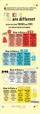 What Color Is Your Kid How To Motivate For Different Personality Types Parenting Skills Good Parenting Parenting