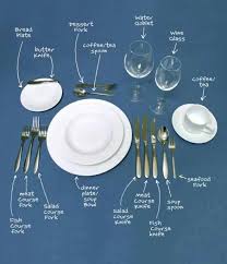 Alter table tbl_name convert to character set charset_name; Fine Dining Table Setting Pasteurinstituteindia Com