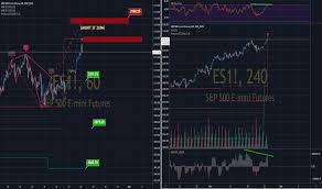 S P 500 E Mini Futures Chart Es Futures Quotes Tradingview