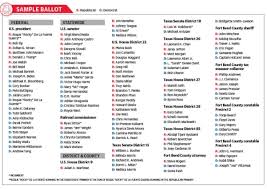 Sample Ballot See Who Is Running In The March 3 Primary Election In Fort Bend County Community Impact Newspaper