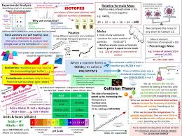 Summary Chemistry Revision Aqa Chemistry Gcse Chemistry Revision