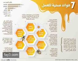 انفوجرافيك 7 فوائد صحية للعسل info ads hope