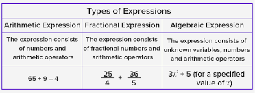 The solutions of the selina solutions for class 10 mathematics chapter 24 measures of central tendency exercises are available in the links given below. What Is An Expression Definition Facts Example