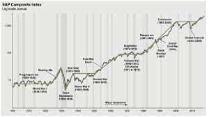 Stocktwits Charts Chartly Twitter