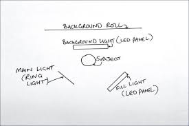 Top 5 Best Lighting Equipment For Youtube Videos