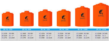 Excel alb 300 blow tangki atau toren air 250 liter. Cv Bintang Abadi Plastik Jual Profil Tank Wilayah Medan