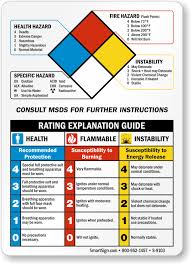 71 Paradigmatic Nfpa Rating Explanation Guide