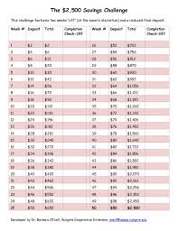 50 Week 2 500 Savings Challenge