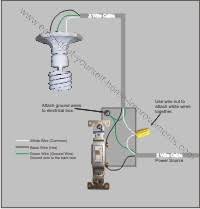 Trying to wire a light in your home can be intimidating. Wiring A Light Switch Here S How