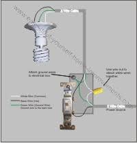 Tim carter shows you how to wire up a light fixture to protect your light and yourself. Wiring A Light Switch Here S How