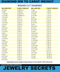 37 Clean Autocad Text Size Chart