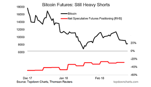 bitcoin research update sentiment seasonality and