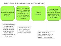 Sachant que j'ai tr=e8s peu d'anciennet=e9. La Rupture Et La Modification Du Contrat De Travail Ppt Telecharger