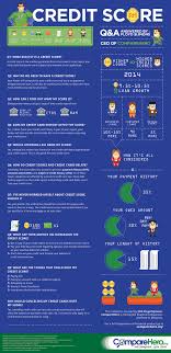 What do credit scores mean? Q A On How To Increase Your Credit Score