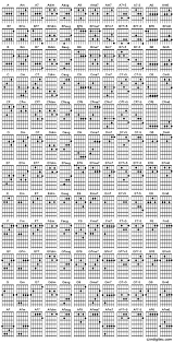 Chord Chart Indigitec Guitar Studio Music Theory Guitar Guitar Chords Beginner Guitar Chords